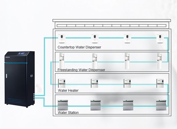 Centralized Water Purification