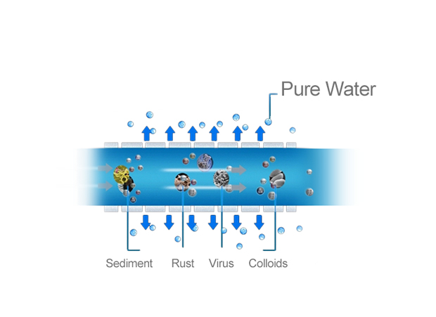 Migliora la qualità dell'acqua